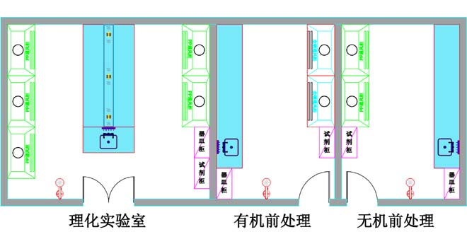 理化實(shí)驗(yàn)室規(guī)劃設(shè)計(jì)平面布局圖