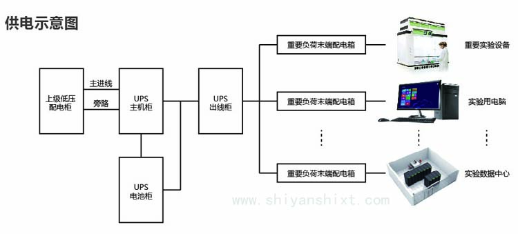 實驗室供電系統(tǒng)設(shè)計示意圖