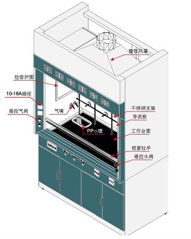 通風(fēng)柜