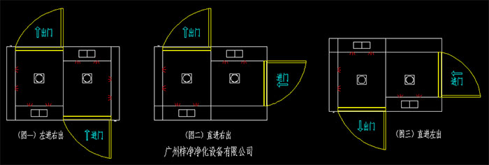 幾種常見的轉(zhuǎn)角風淋室開門方向左進右出、直進右出、直進左出