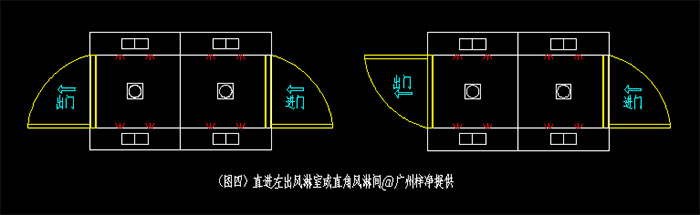  直進直出風淋室開門方向【門一般分為左開門和右開門】